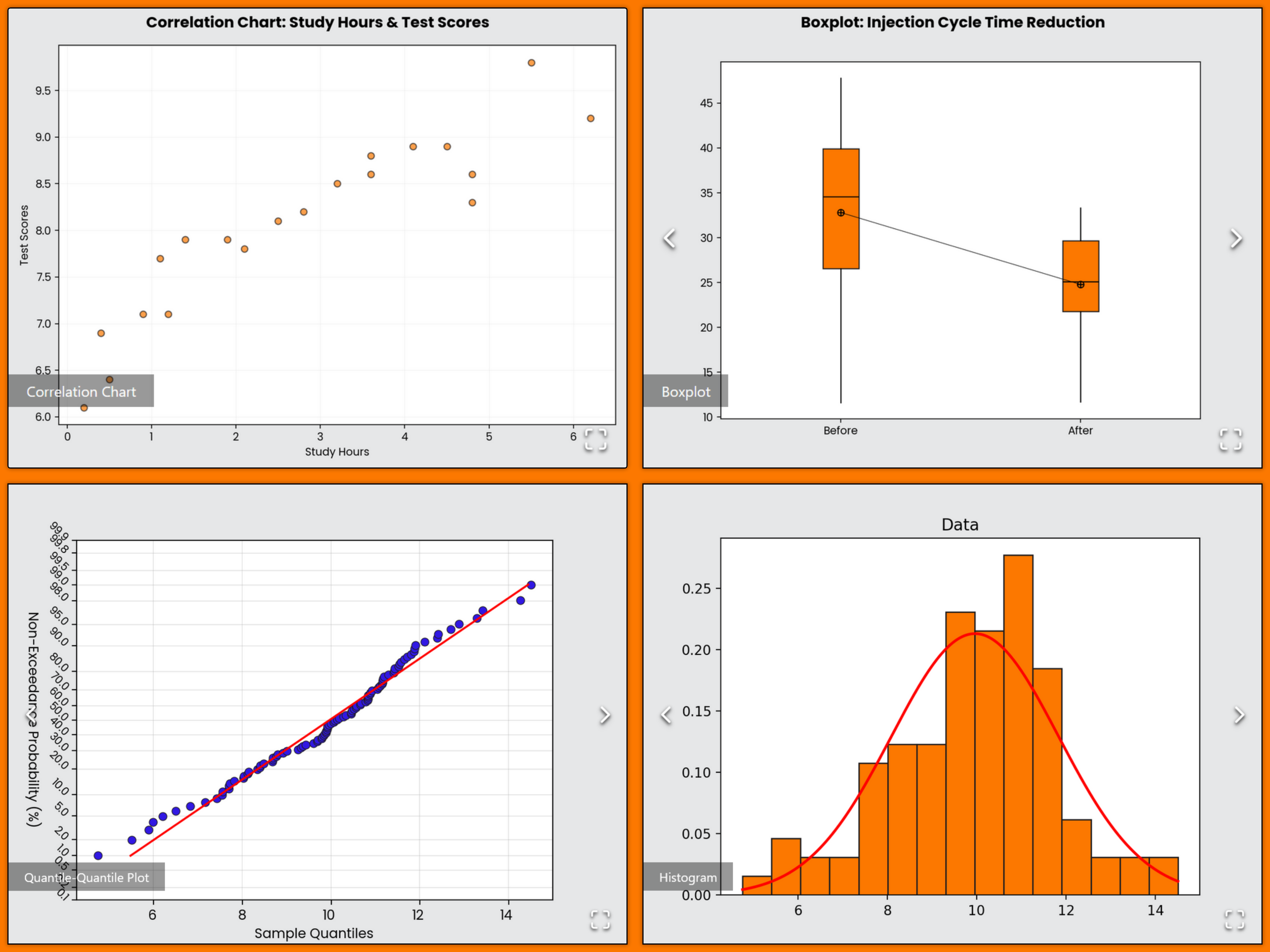 Control Sample Analysis SigmaLimit